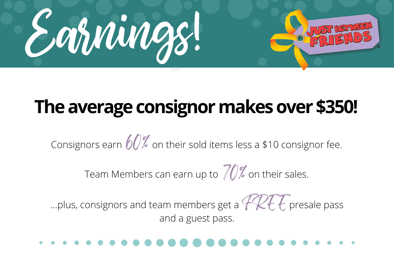 JBF Earnings: Consignors earn 60% on sold items minus a $10 fee. Help for 4 hours and earn up to 70% on sales.